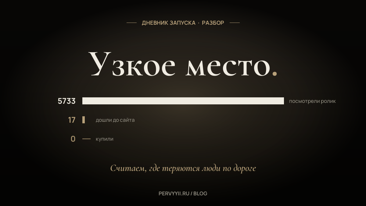Разбор воронки: где теряются клиенты между роликом и сайтом